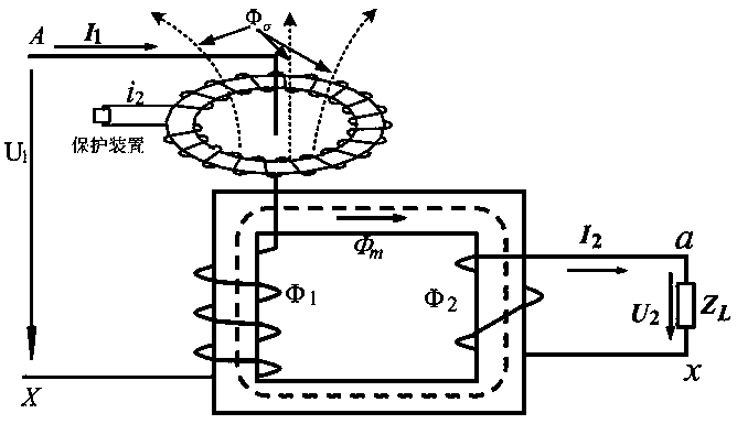 A method for monitoring the working state of the iron core inside the box based on magnetic flux leakage