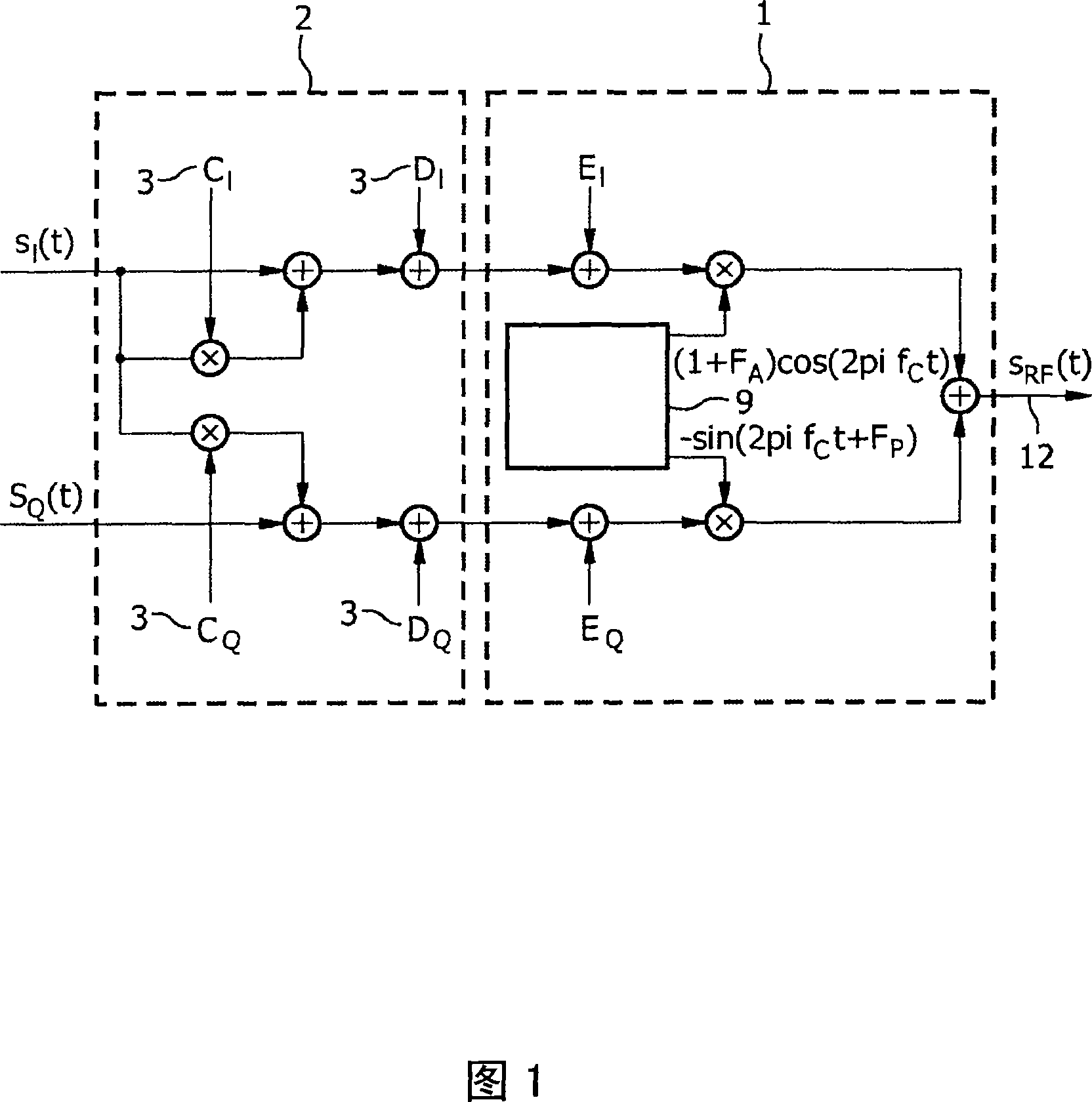 Calibrating amplitude and phase imbalance and DC offset of an analog i /q modulator in a high-frequency transmitter