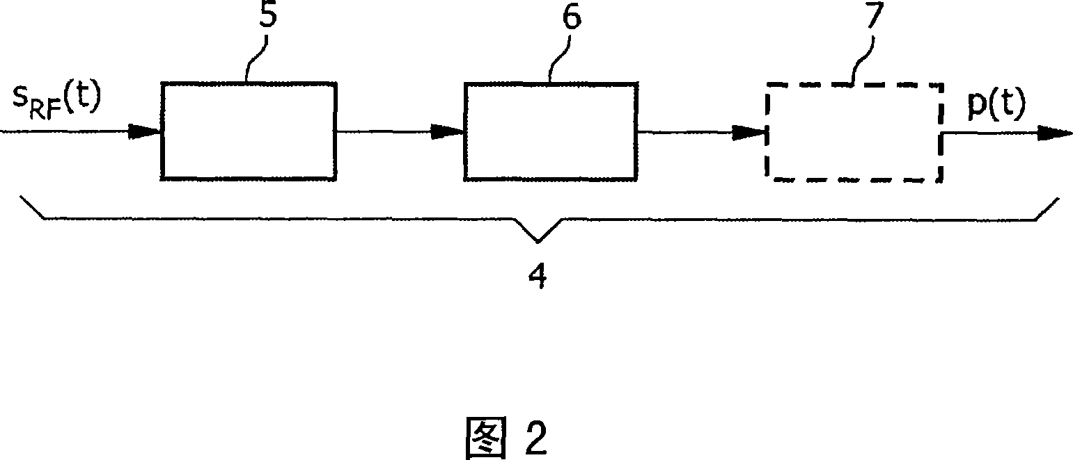 Calibrating amplitude and phase imbalance and DC offset of an analog i /q modulator in a high-frequency transmitter