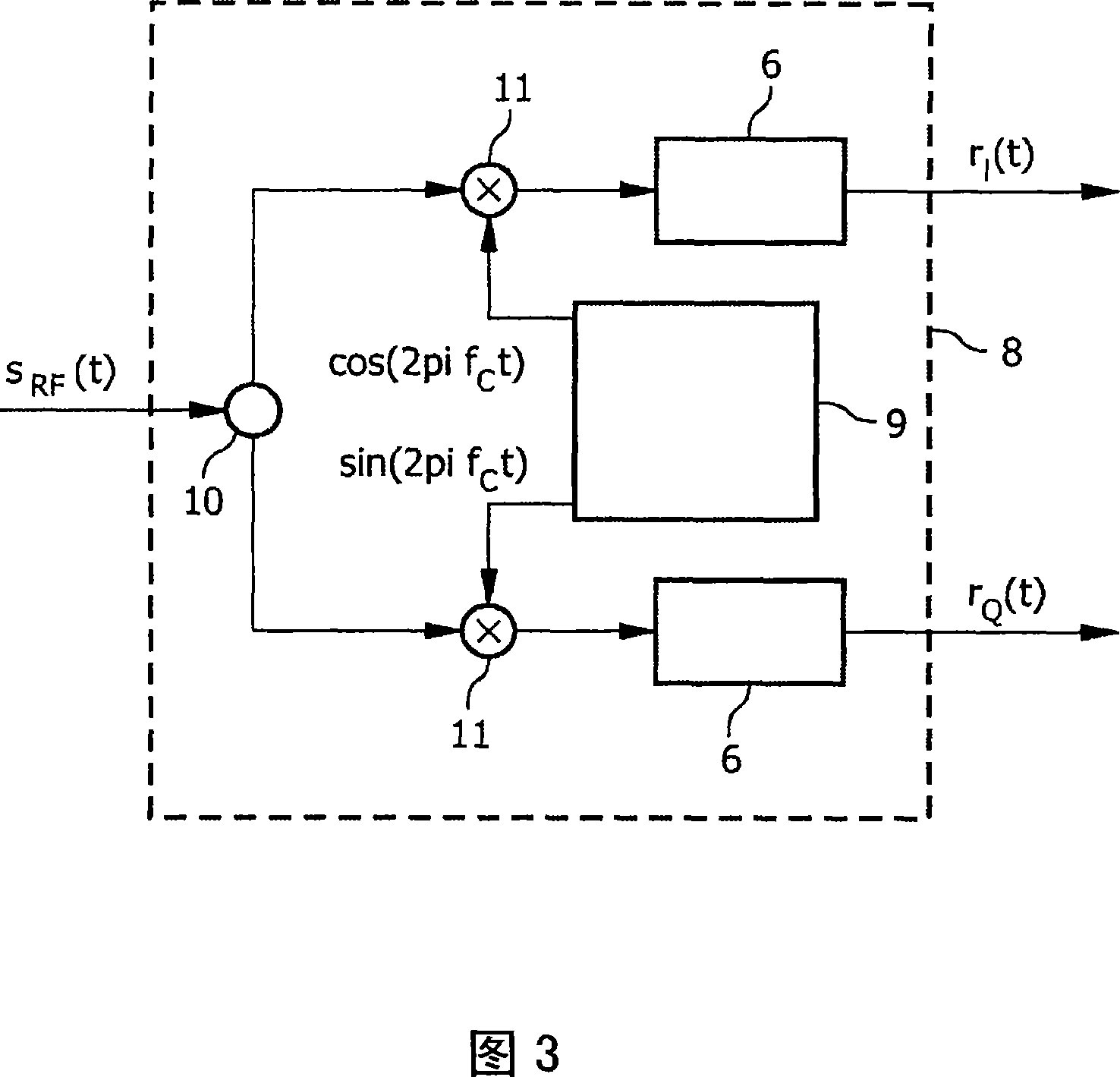 Calibrating amplitude and phase imbalance and DC offset of an analog i /q modulator in a high-frequency transmitter