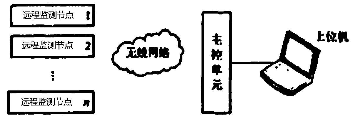 Battery temperature intelligent monitoring system