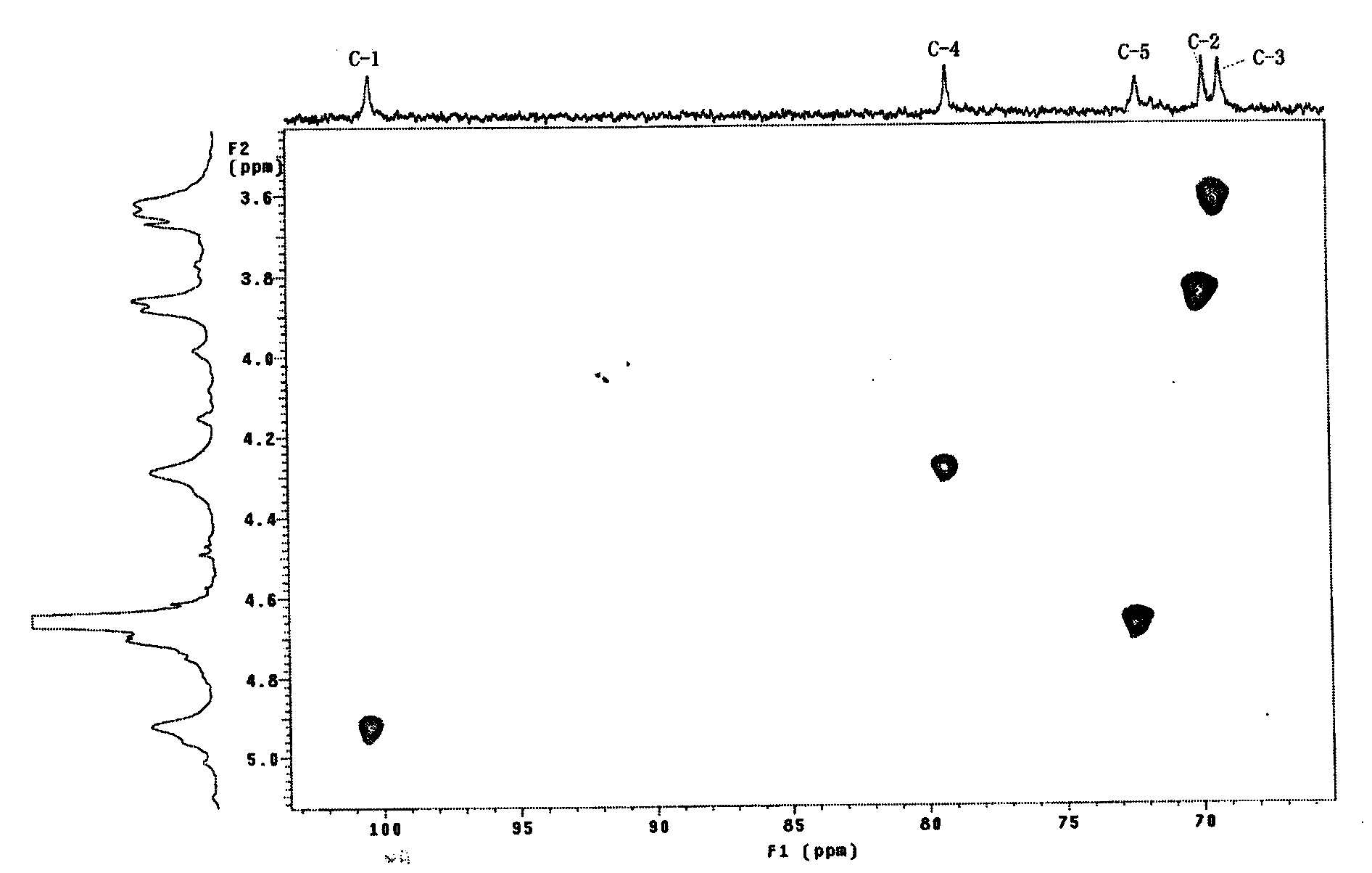 Platycodon grandiflorum polysaccharide, and degradation product, preparation method and application thereof