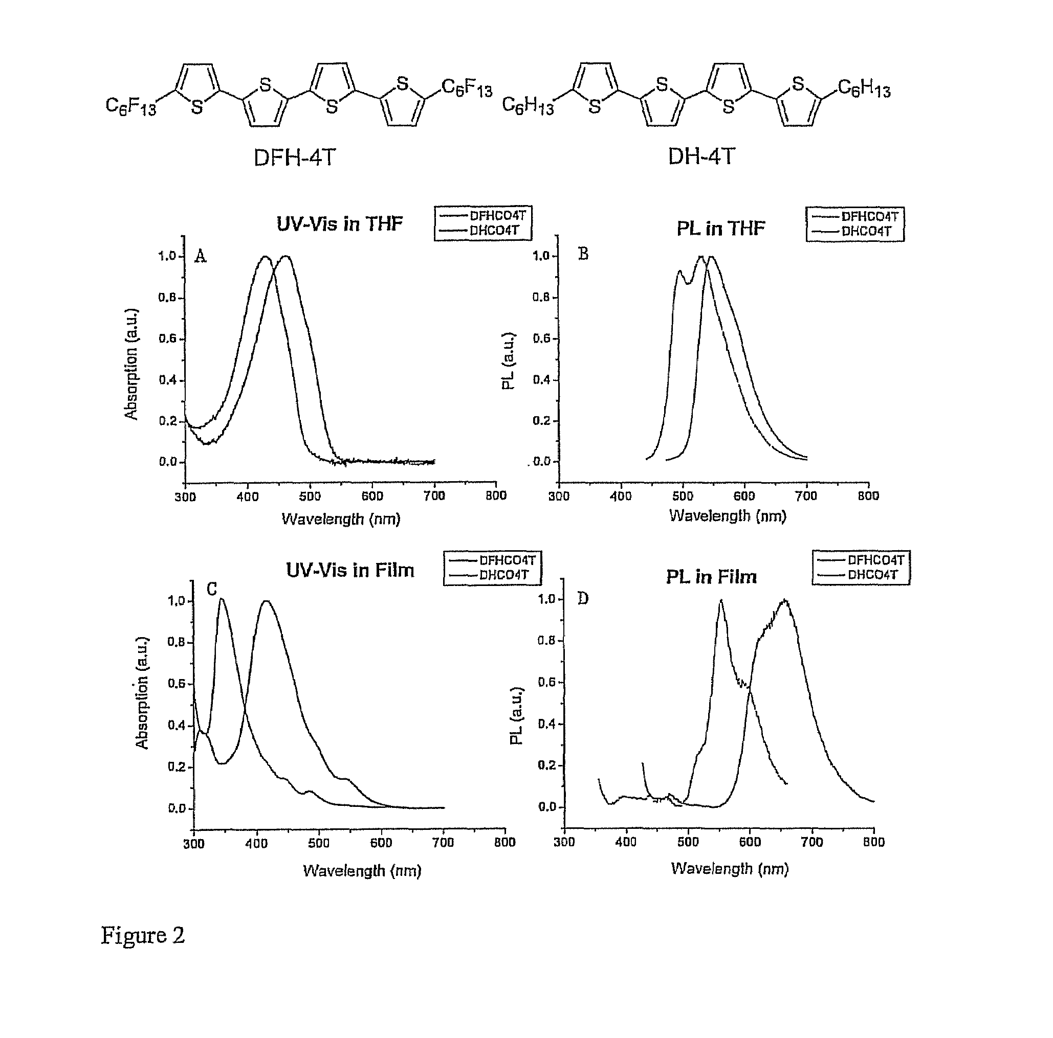Carbonyl-functionalized thiophene compounds and related device structures