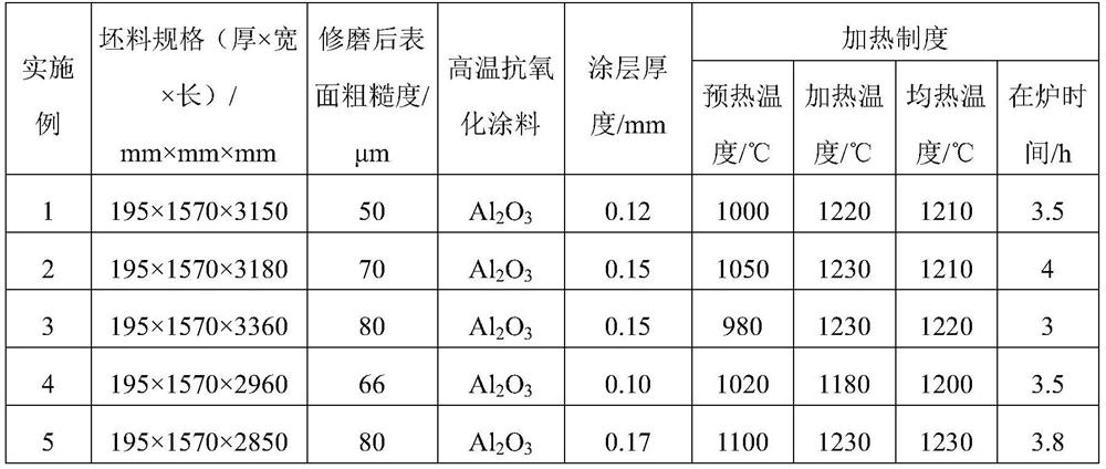 A high-n austenitic stainless steel plate with excellent performance and its manufacturing method