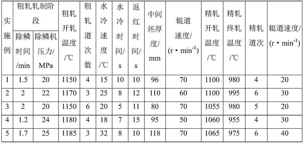 A high-n austenitic stainless steel plate with excellent performance and its manufacturing method