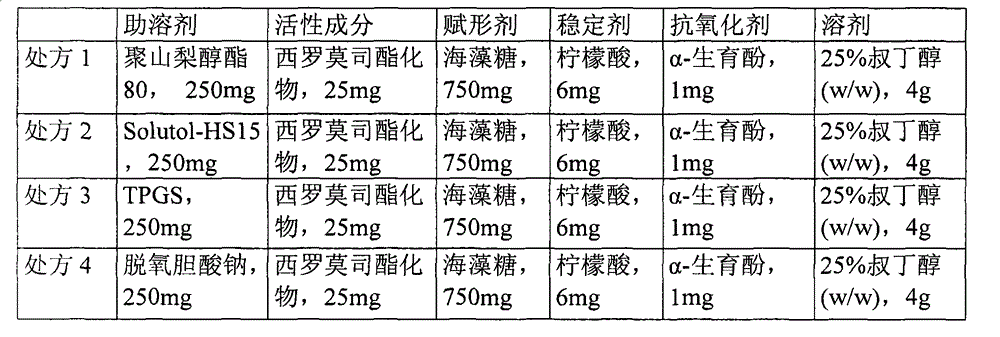 Medicinal composition containing temsirolimus and preparation method of medicinal composition