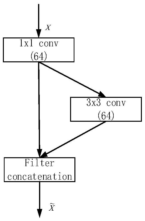 Abnormal flow detection method based on neural network