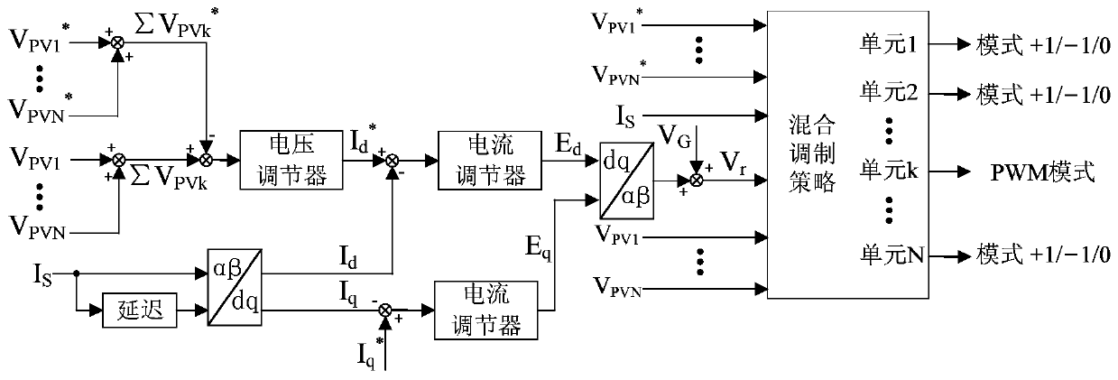 Improved power balance control method for cascaded photovoltaic grid-connected inverters