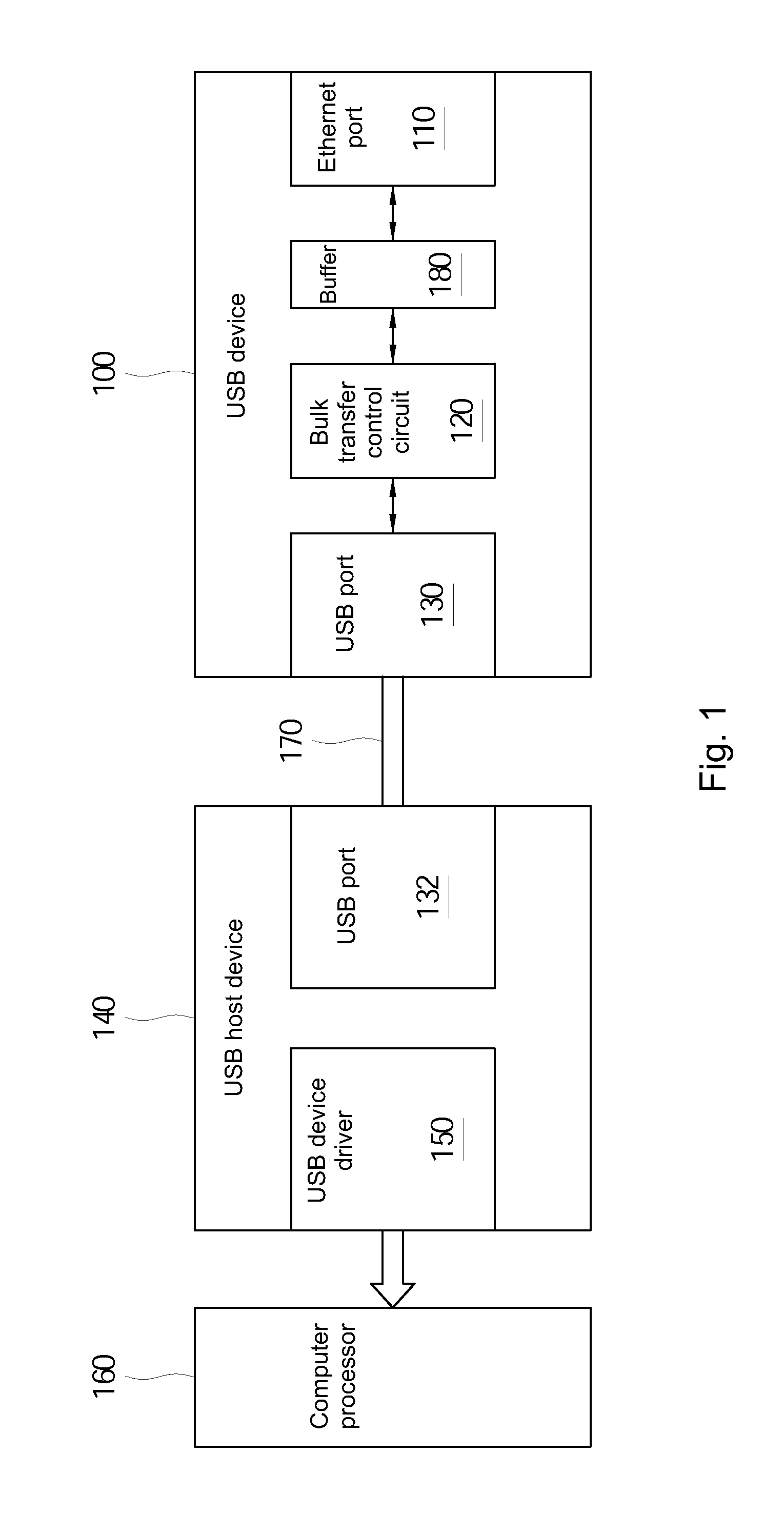 Universal serial bus device and bulk transfer control circuit and control method thereof