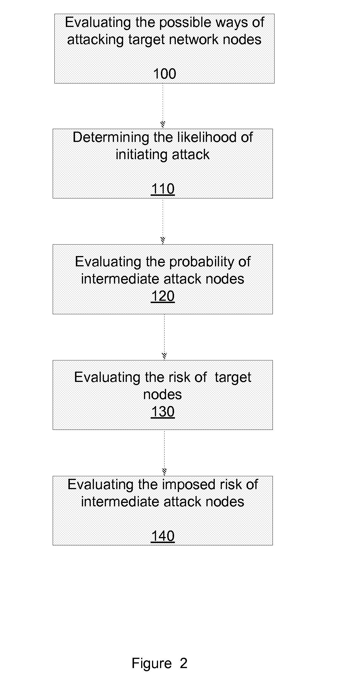 Method for evaluating a network