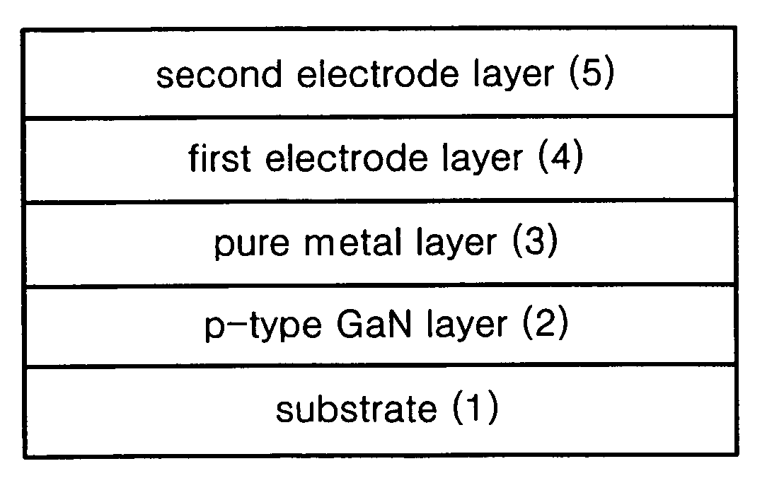 Thin film electrode for high-quality GaN optical devices