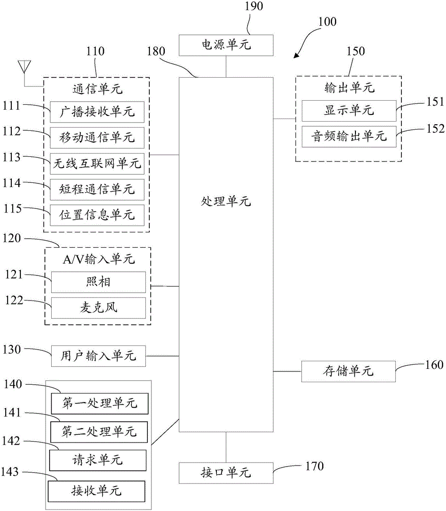 Information processing method, terminal and server