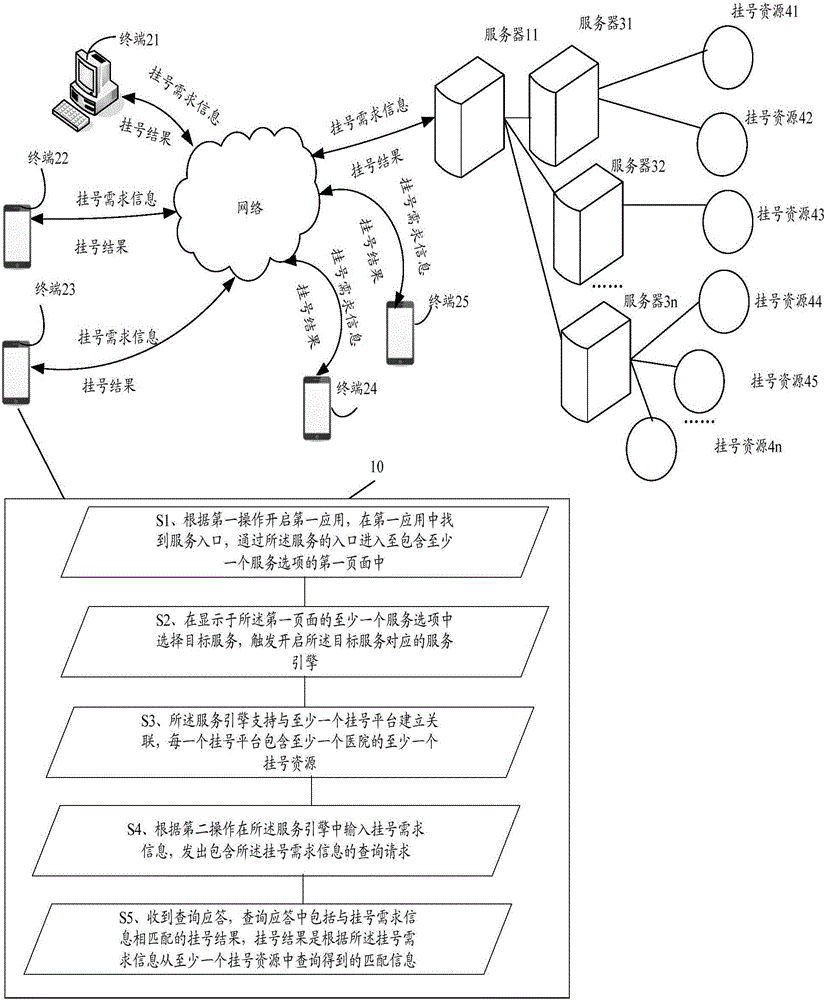 Information processing method, terminal and server