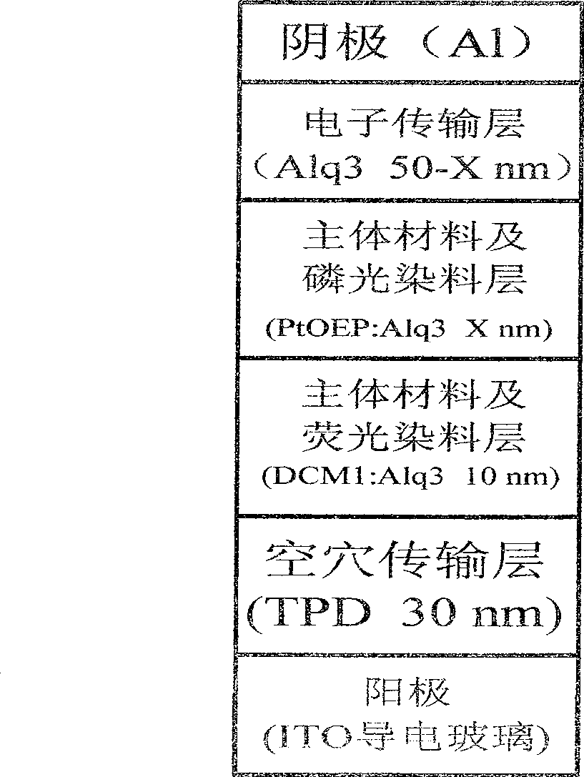 Method for measuring triplet state exciton diffusion length and energy transfer length