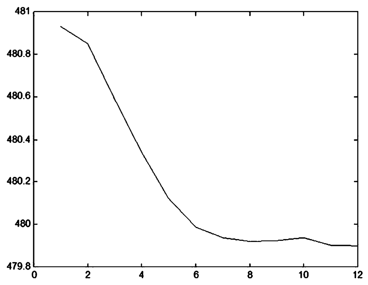 A one-step spectral clustering method based on spectral rotation