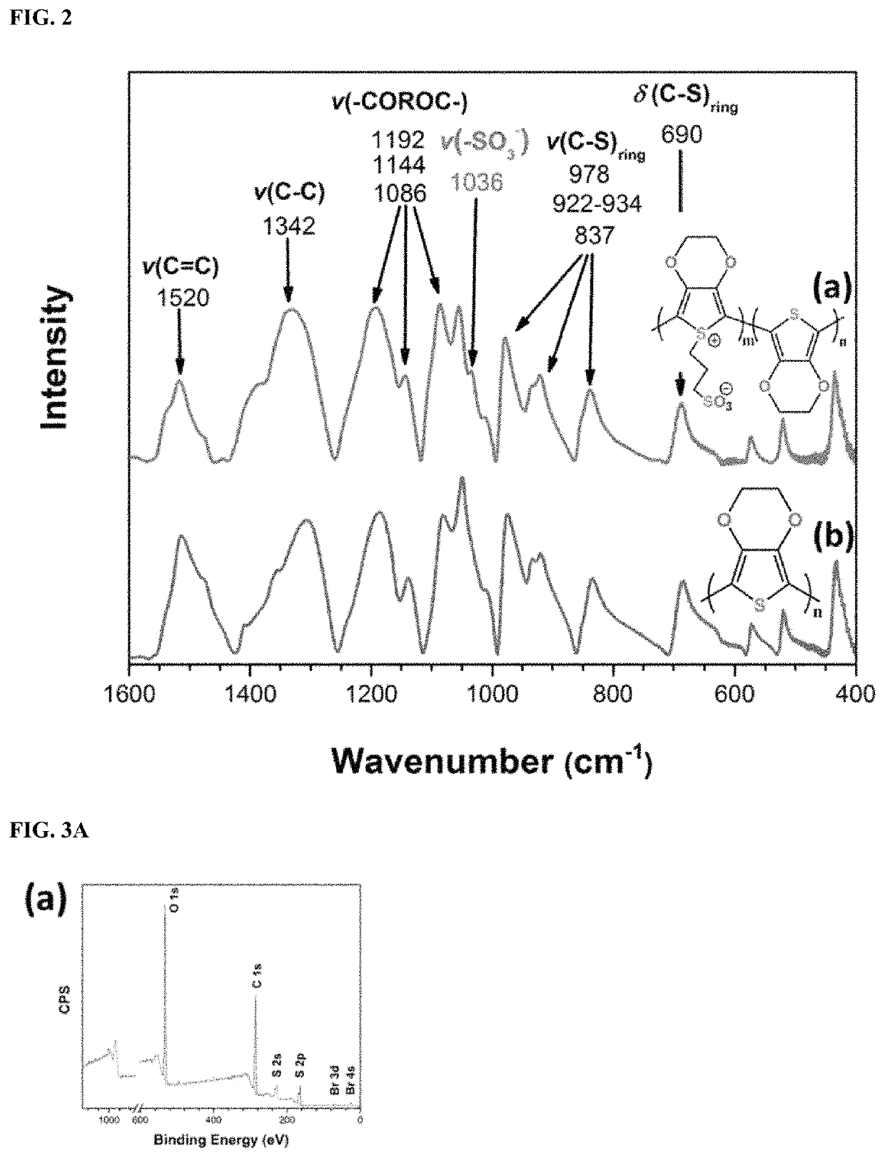 Ultrathin, conductive and fouling-resistant zwitterionic polymer films