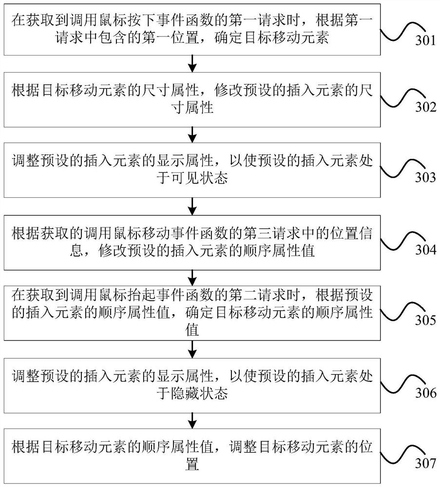 Method and device for automatic layout of page elements