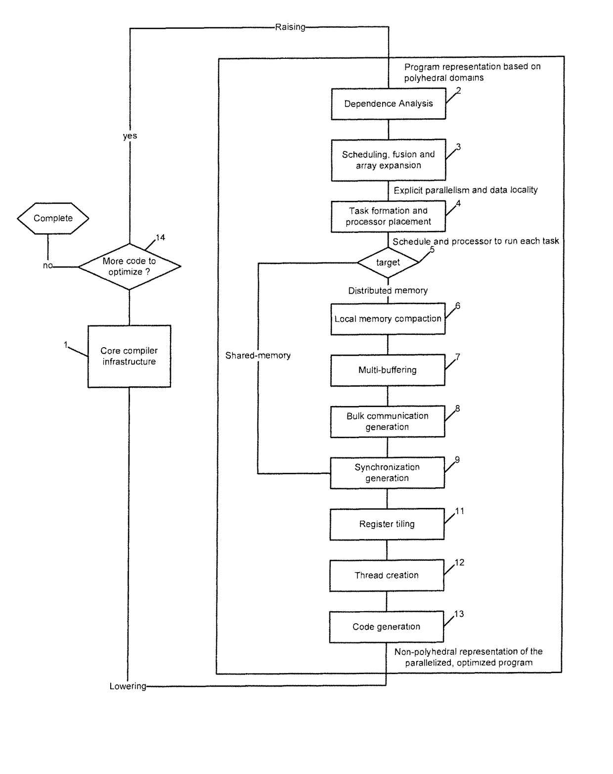 Methods and apparatus for data transfer optimization