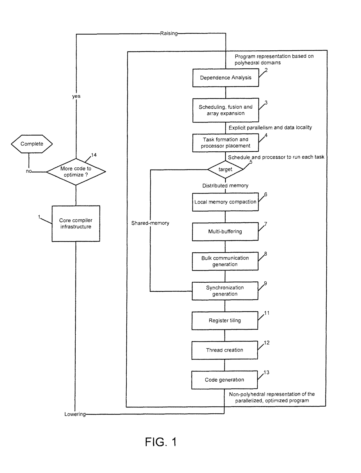 Methods and apparatus for data transfer optimization