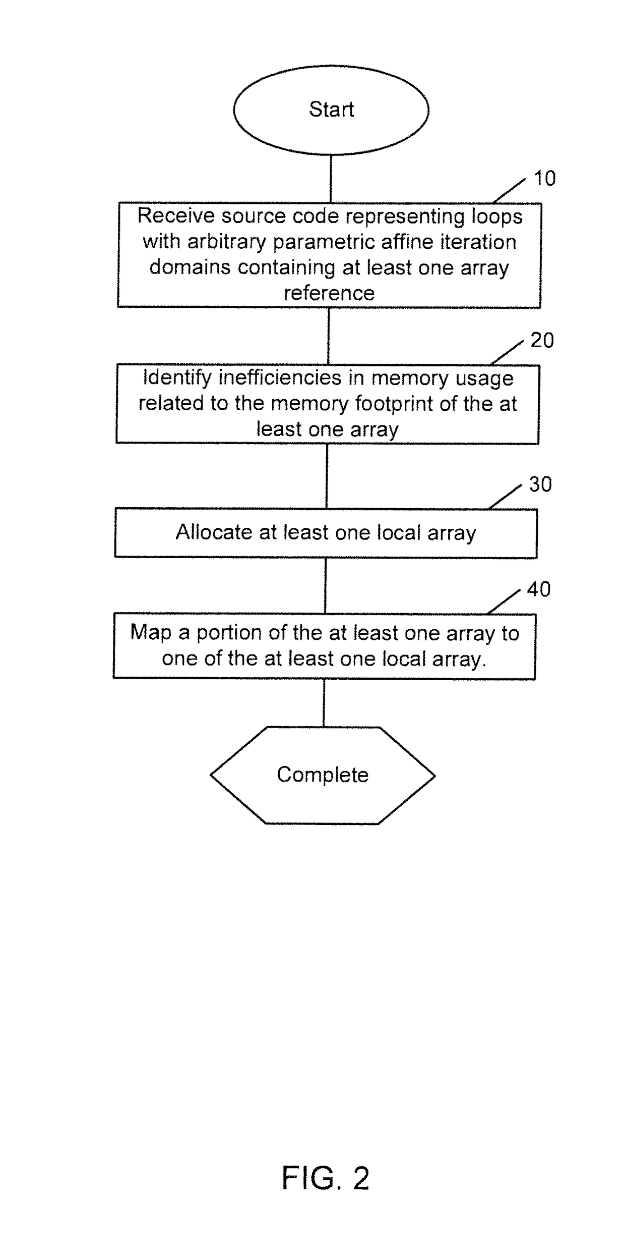 Methods and apparatus for data transfer optimization