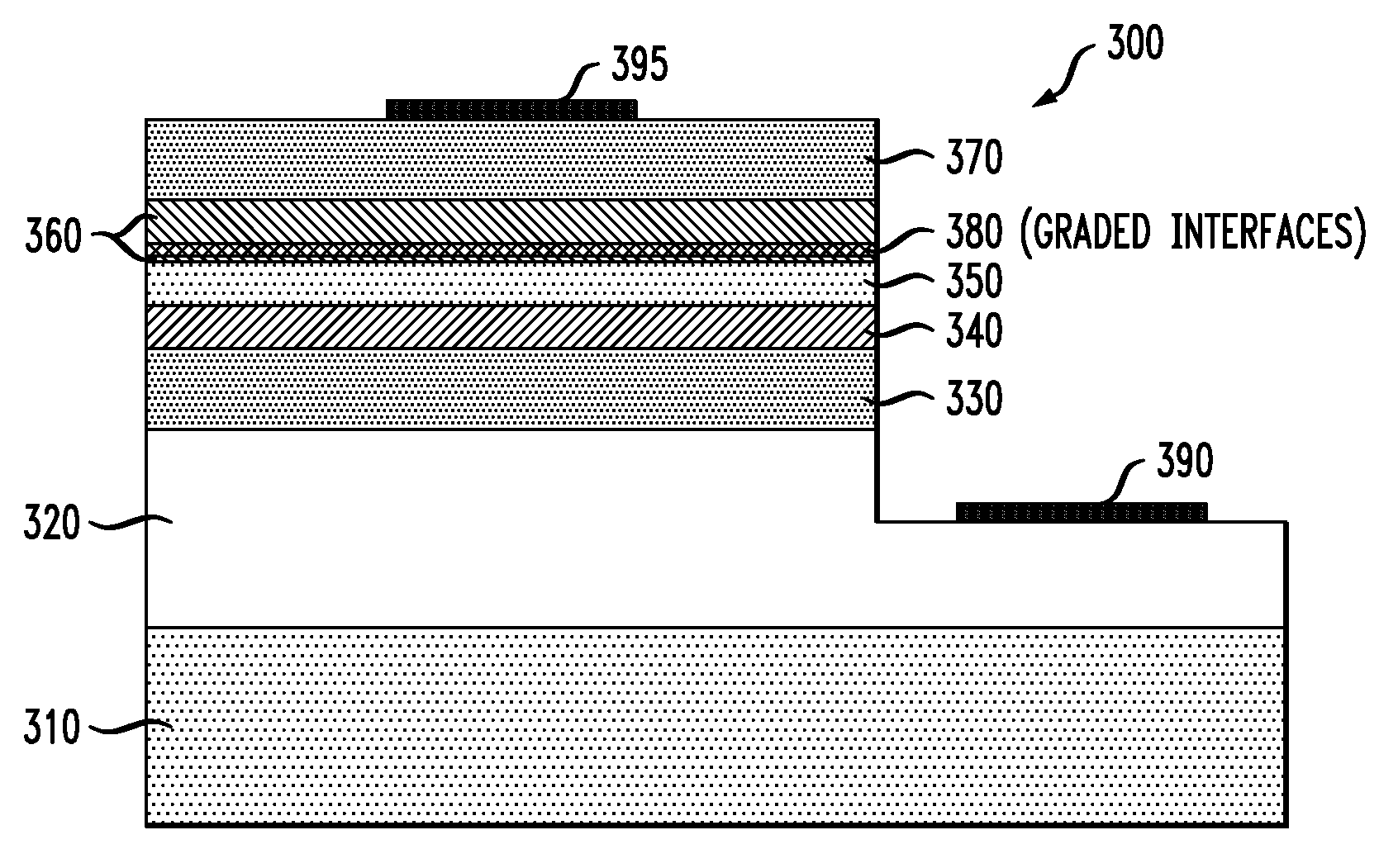 Gallium Nitride Based Semiconductor Device with Reduced Stress Electron Blocking Layer