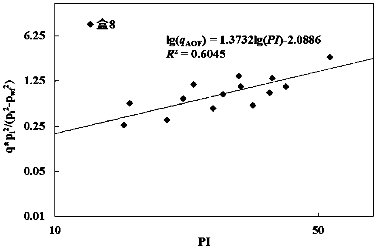 Rapid productivity prediction method for multilayer commingled production of tight sandstone gas reservoir