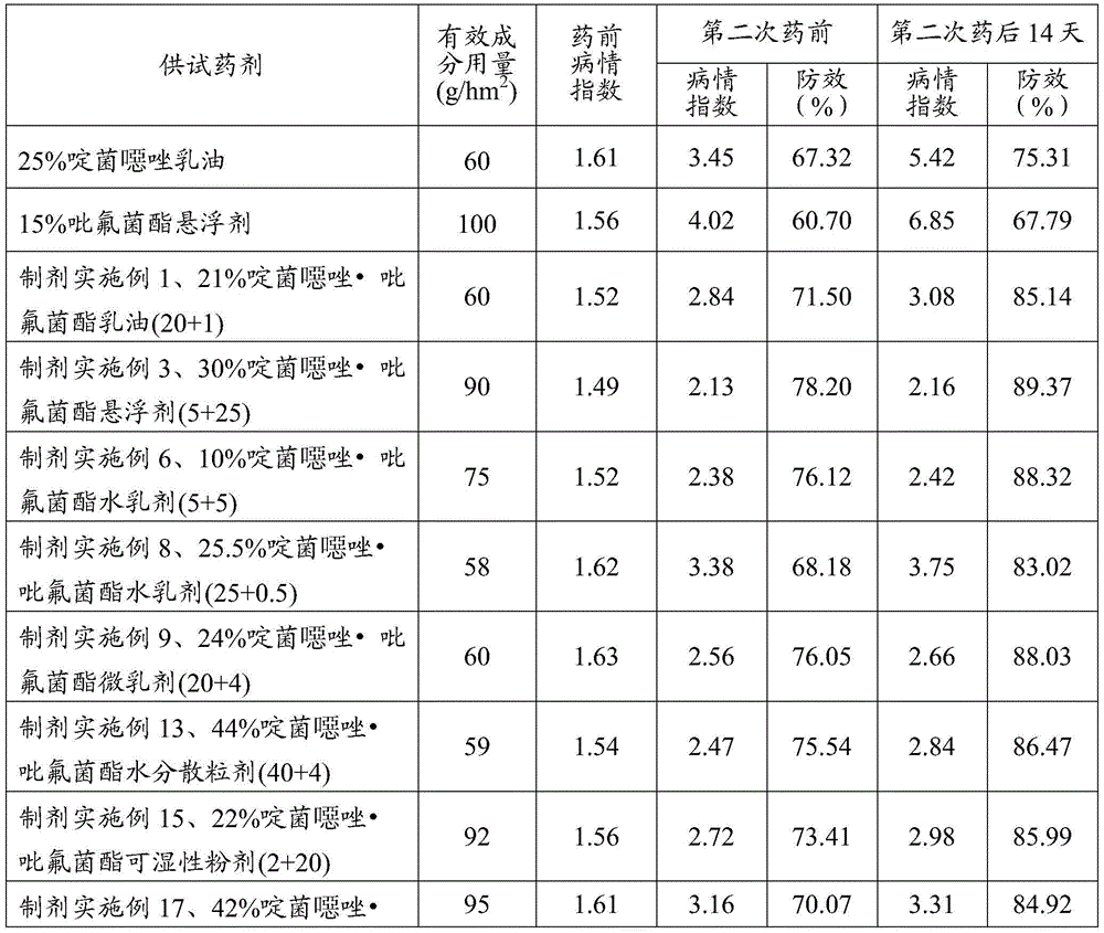 A kind of bactericidal composition containing pyridoxazole and its application