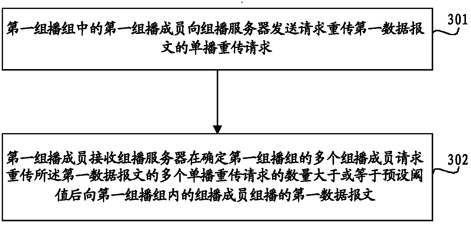 Data retransmission method, system, multicast server and user terminal