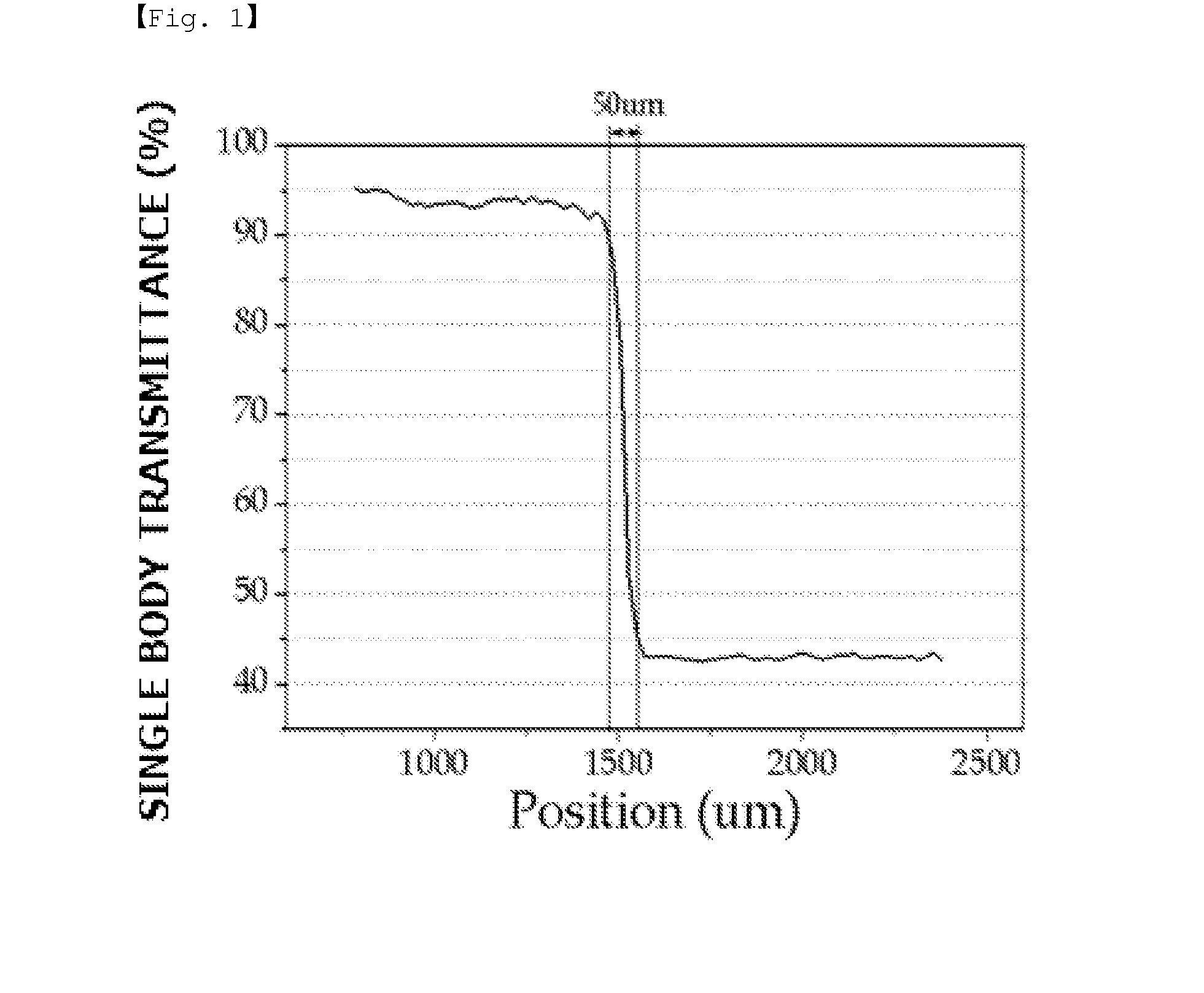Method for manufacturing polarizer having locally depolarized area, and polarizer, polarizing plate and image display device manufactured by using same