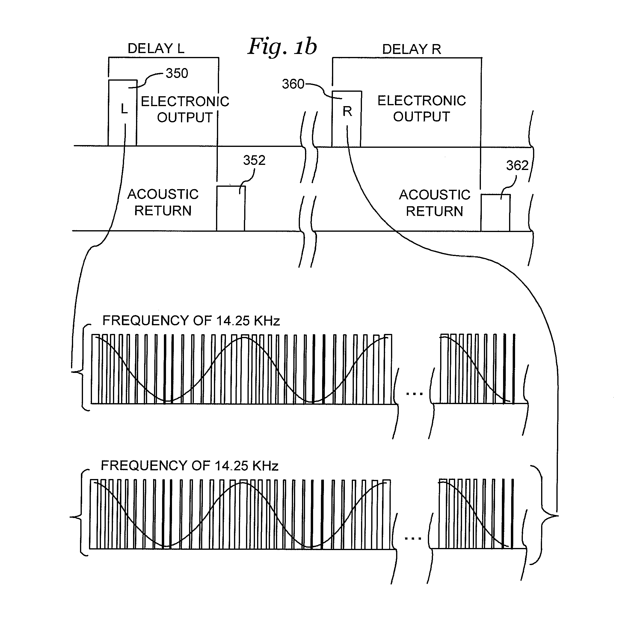 Apparatus and method for inhibiting portable electronic devices