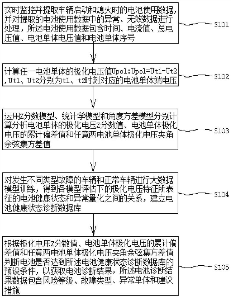 Automobile battery monomer abnormality estimation method and device