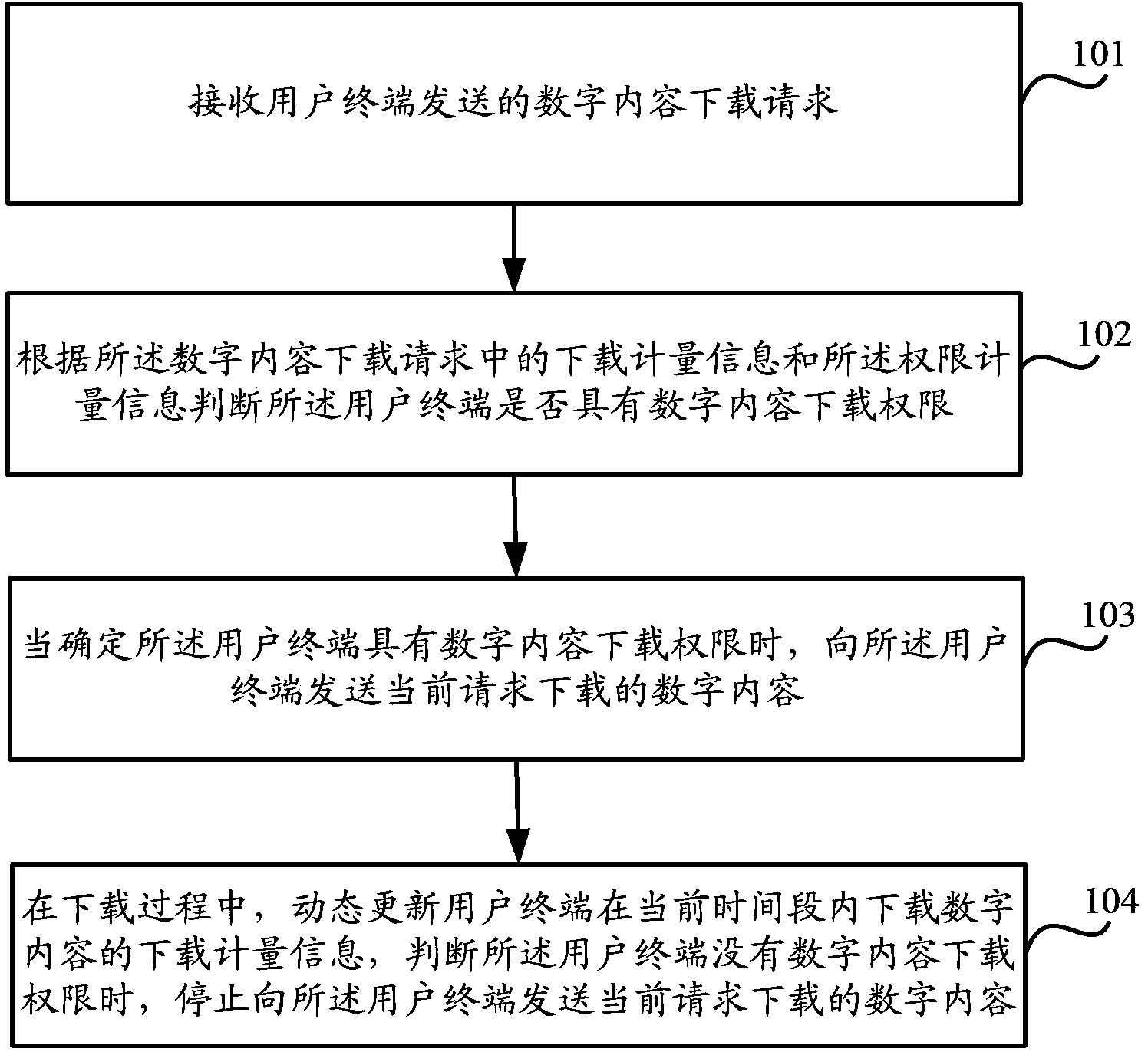 Method and apparatus for monitoring downloading of digital content, and method and apparatus for downloading digital content