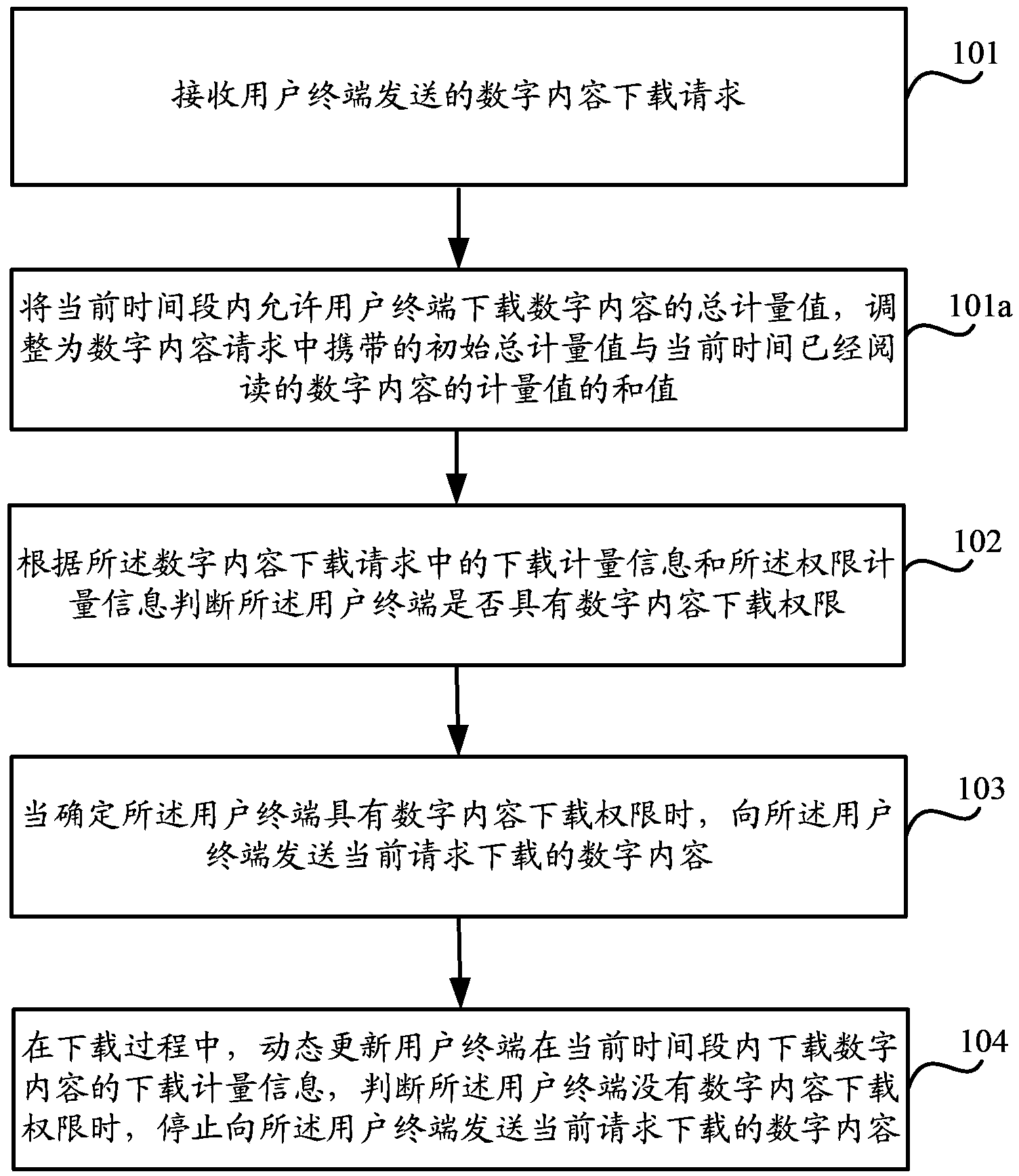 Method and apparatus for monitoring downloading of digital content, and method and apparatus for downloading digital content