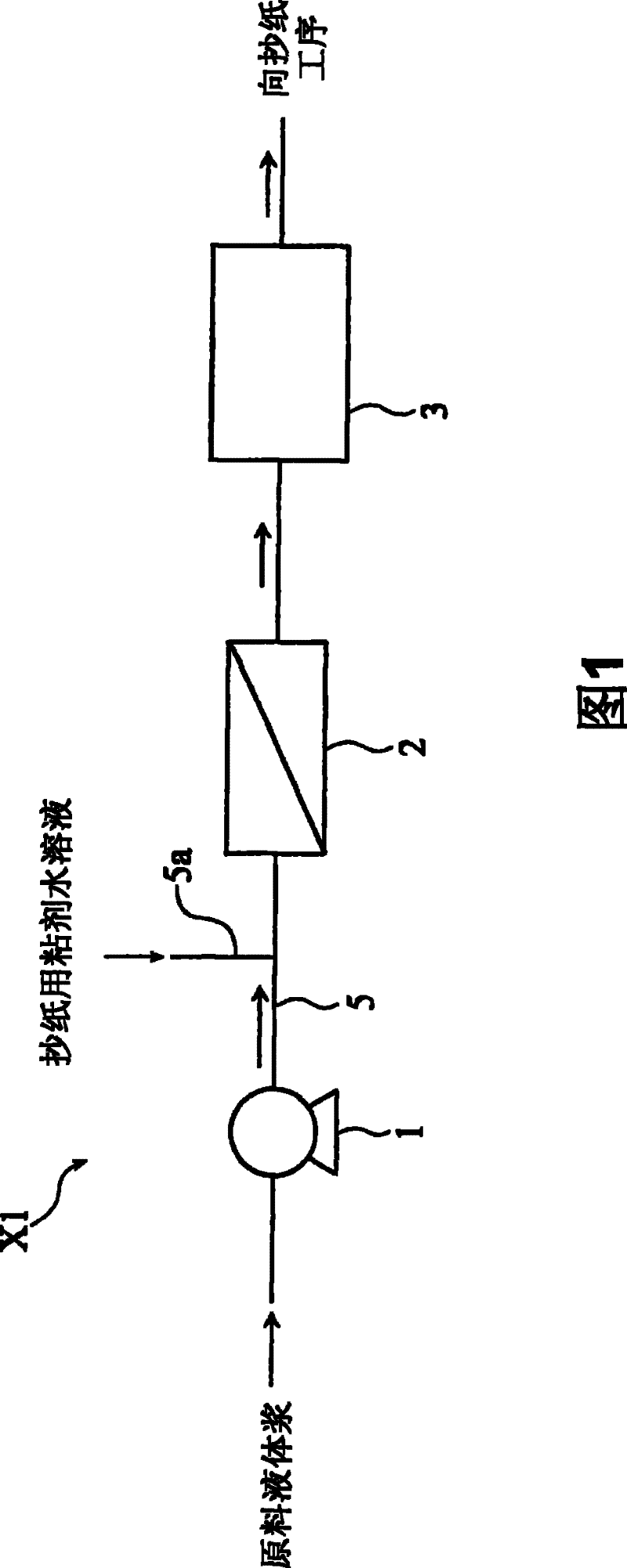 Papermaking method and papermaking machine