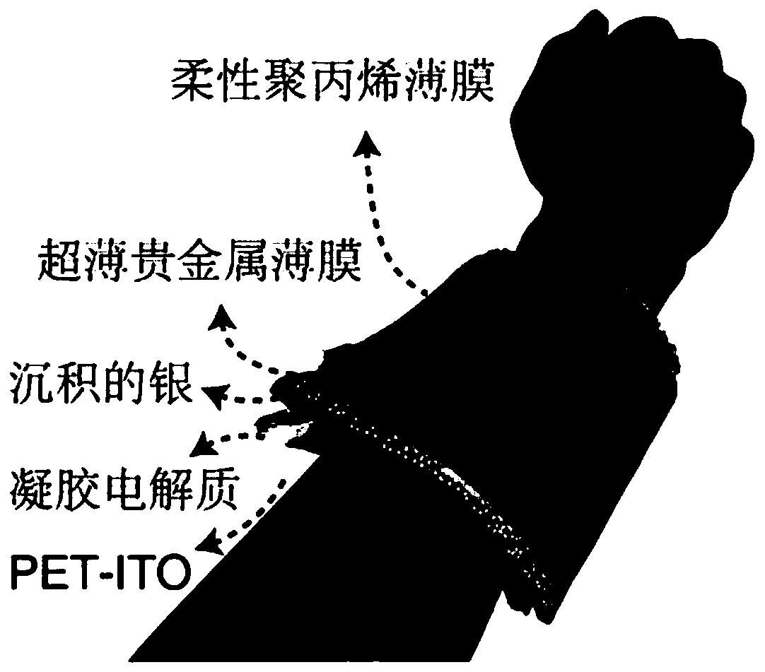 Flexible electrogenerated variable emissivity device and preparation method thereof