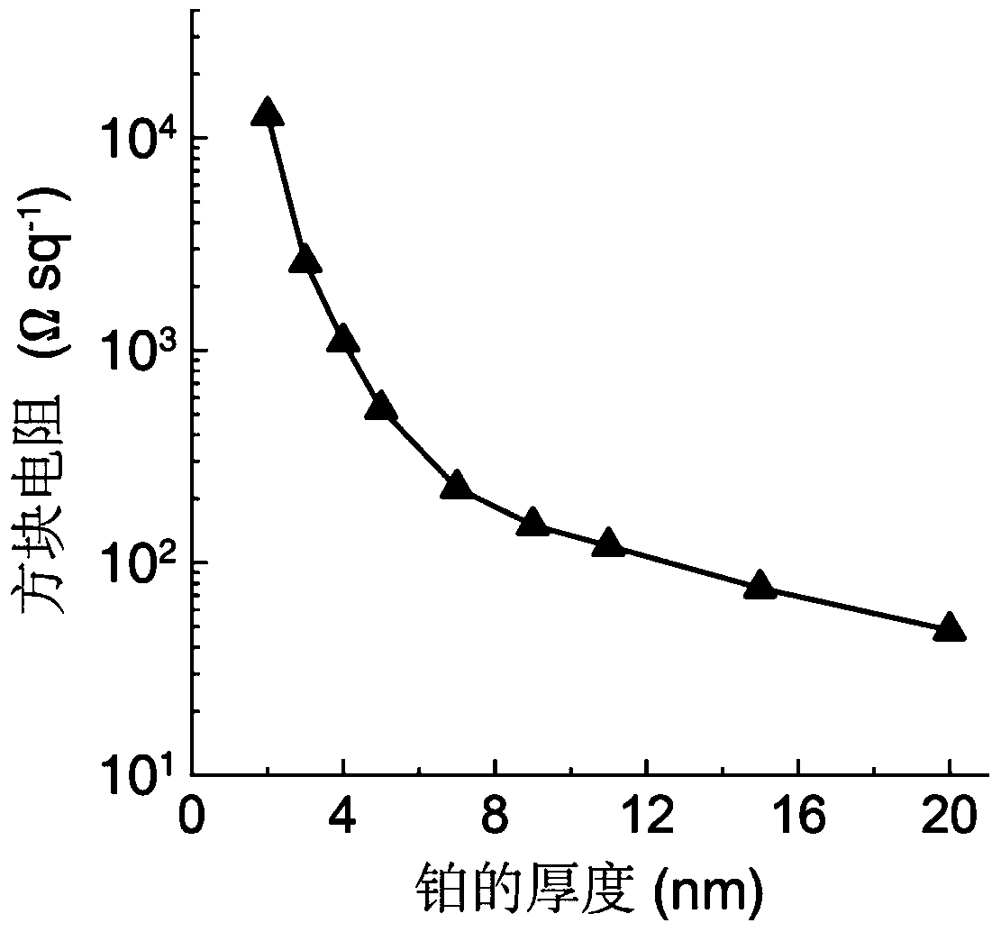 Flexible electrogenerated variable emissivity device and preparation method thereof