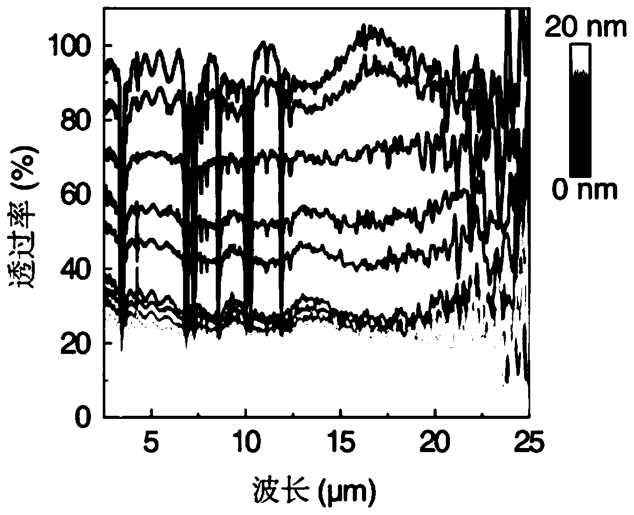 Flexible electrogenerated variable emissivity device and preparation method thereof