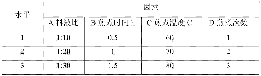 Elsholtzia rugulosa drink and preparation technology thereof