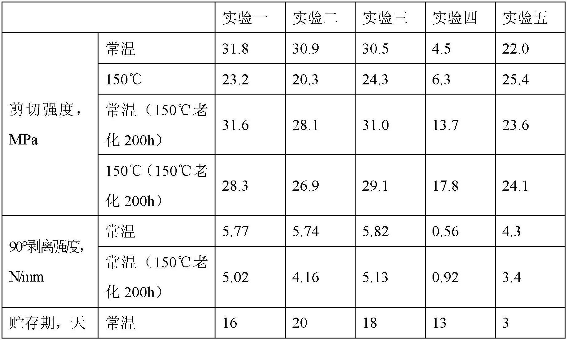 Low-temperature curing cyanate ester adhesive and preparation method thereof