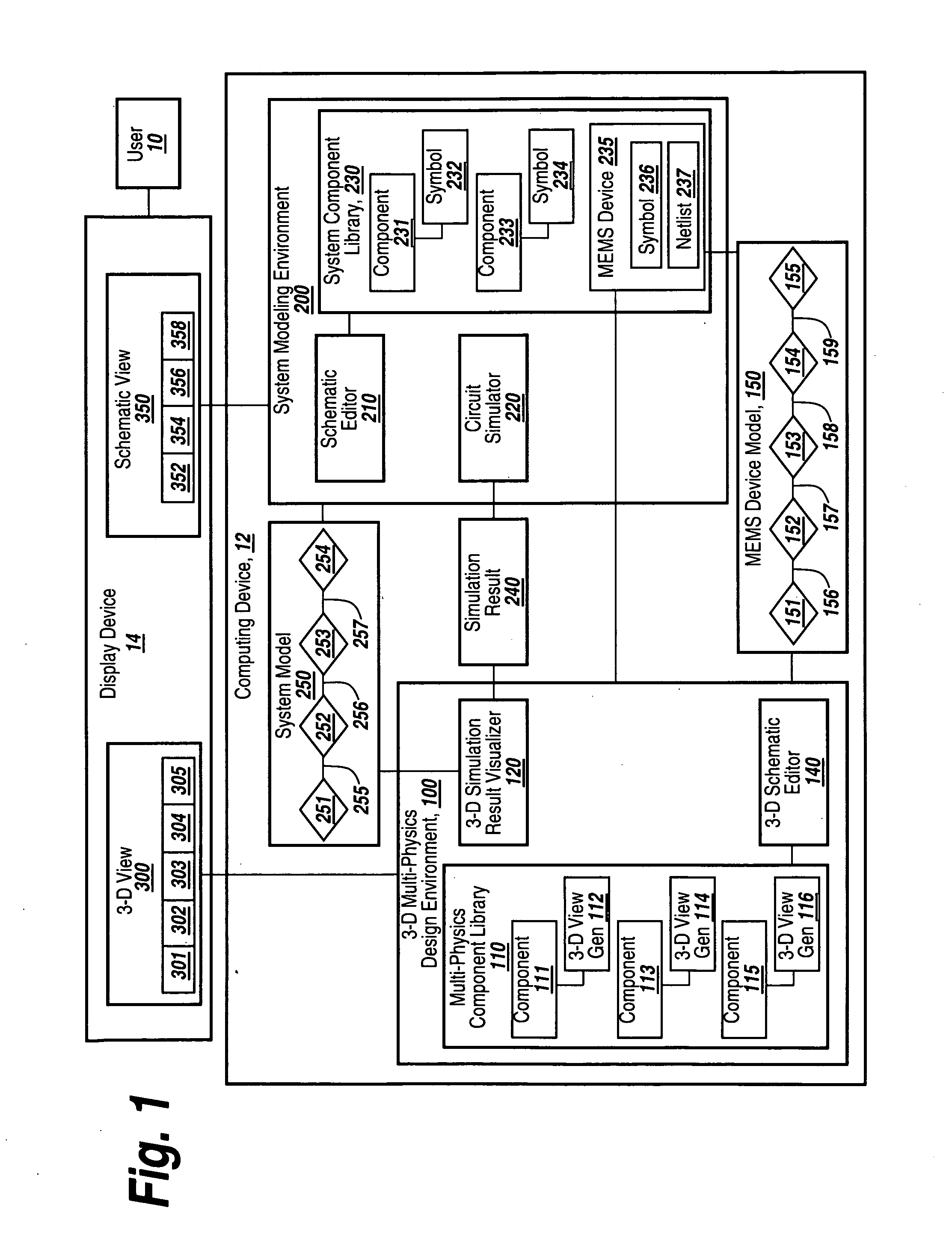 System and method for three-dimensional schematic capture and result visualization of multi-physics system models