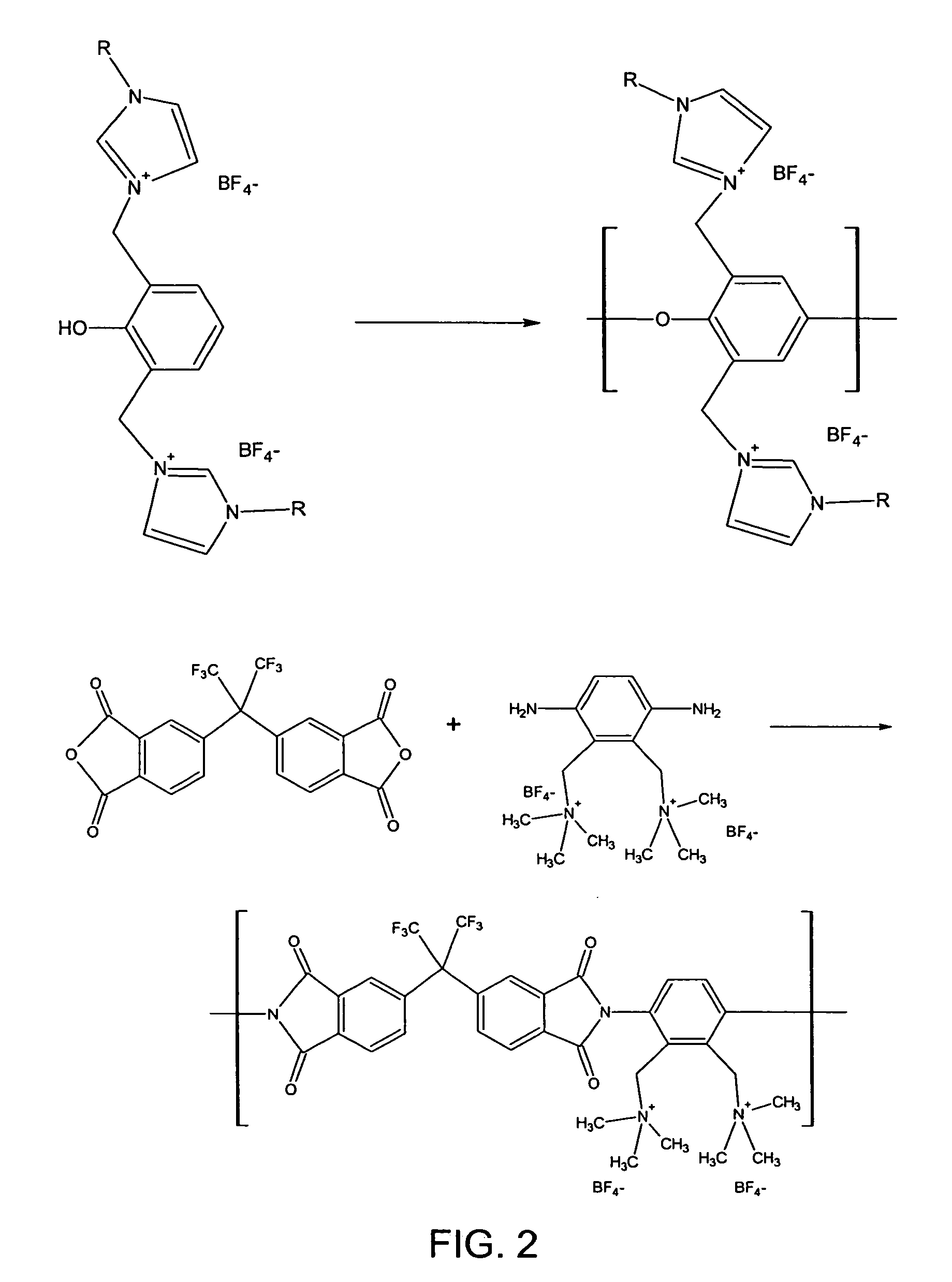 Polymers containing ionic groups for gas separation and storage
