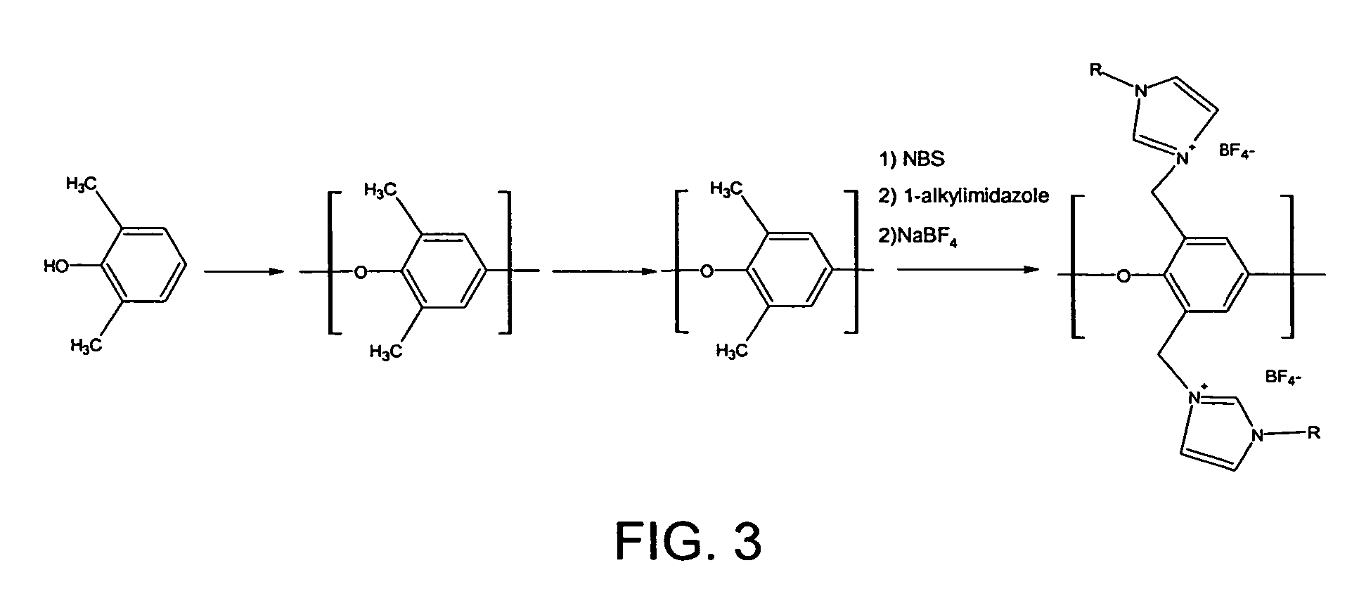 Polymers containing ionic groups for gas separation and storage