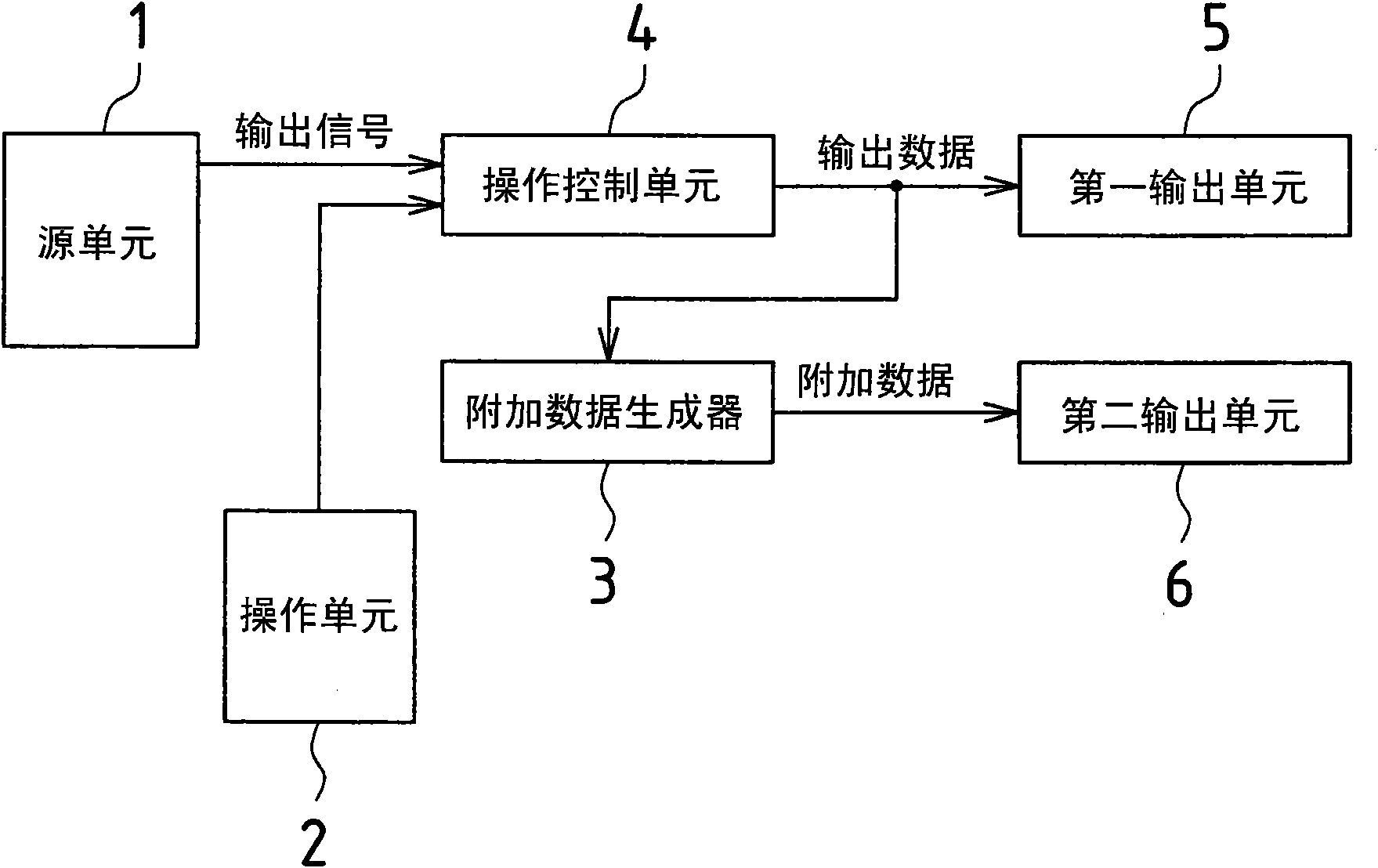 Additional data generating system