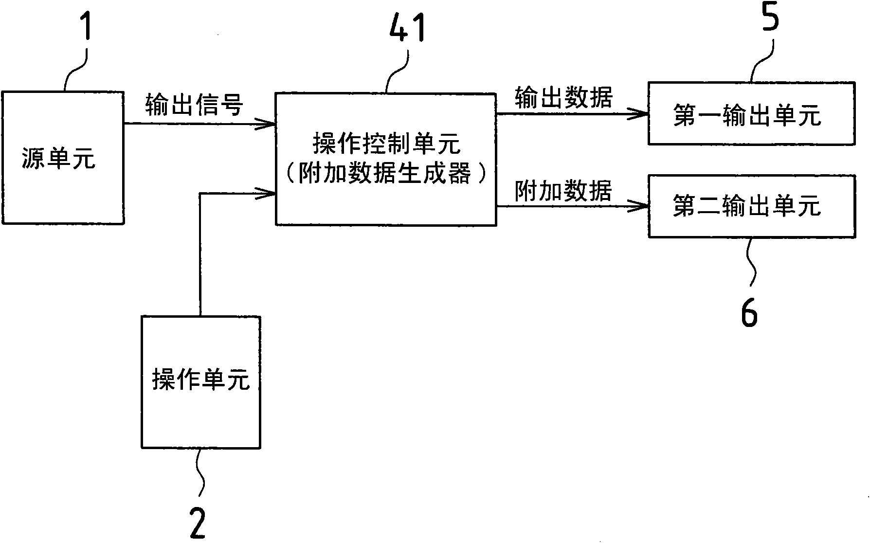 Additional data generating system