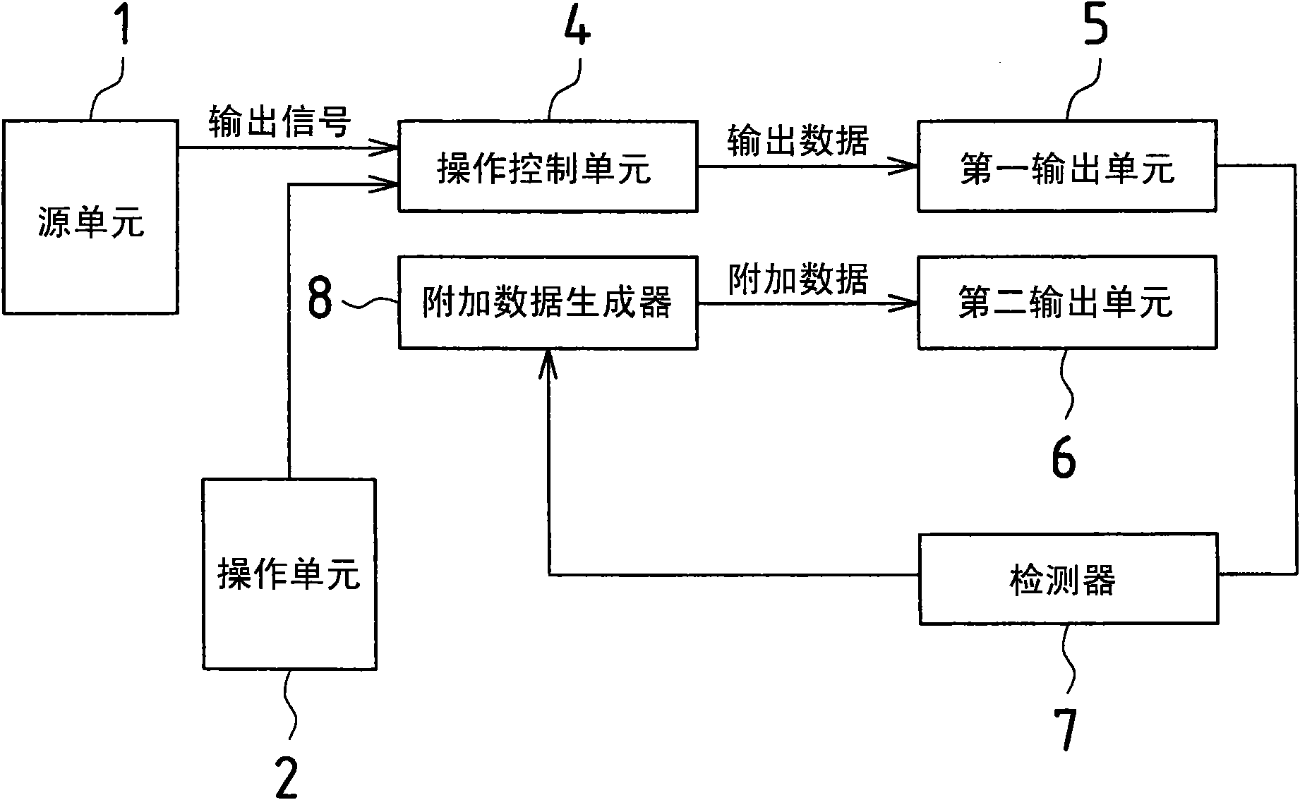 Additional data generating system