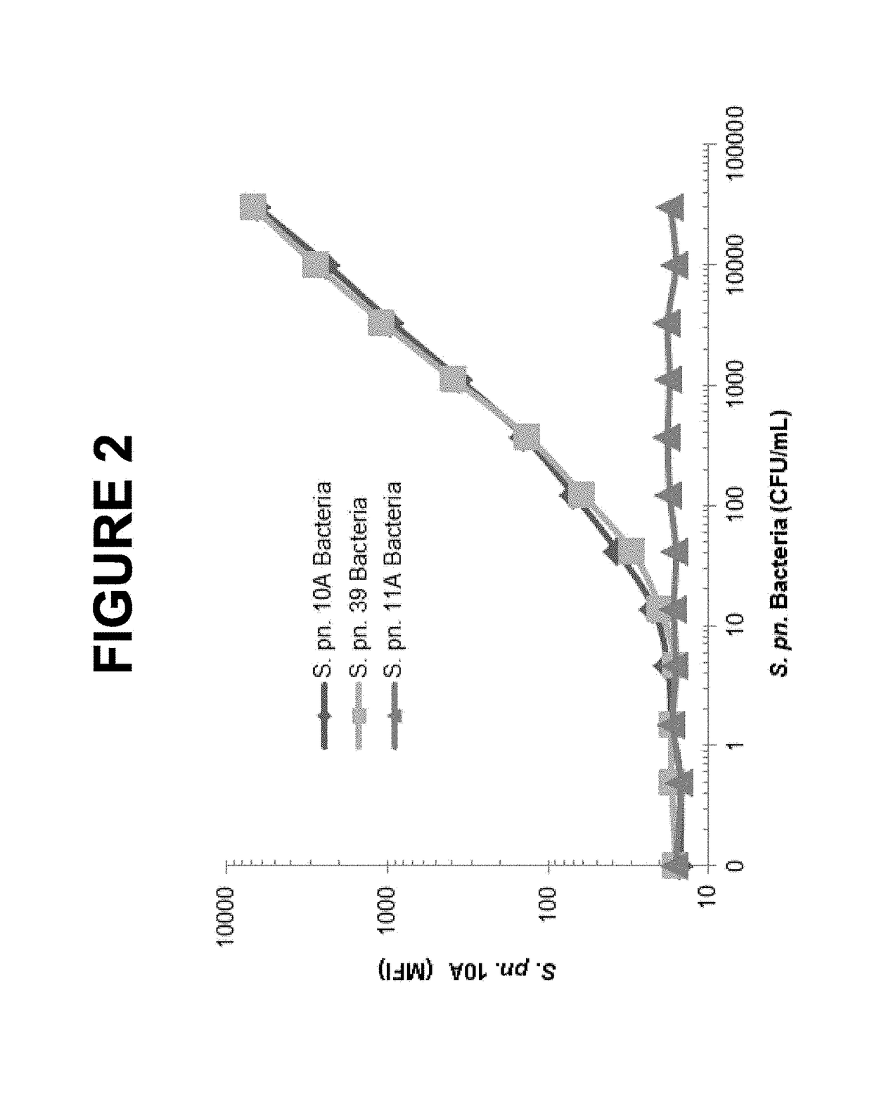 Immunogenic compositions for use in pneumococcal vaccines