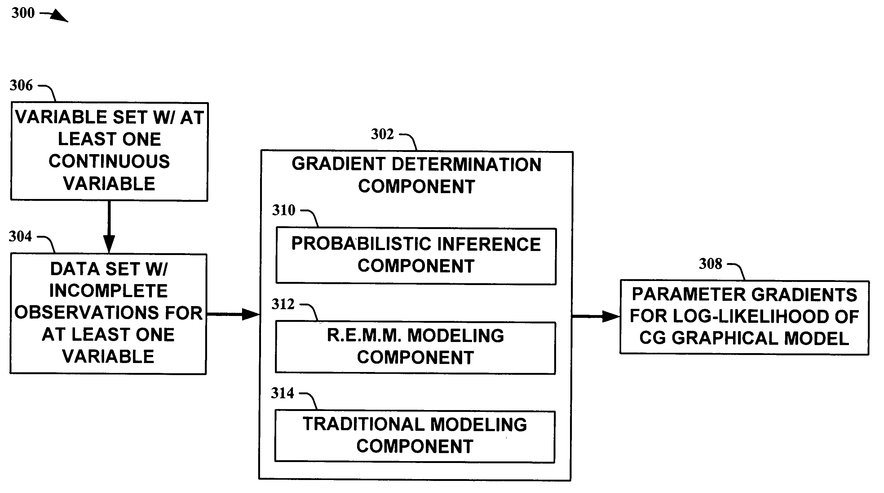 Efficient gradient computation for conditional Gaussian graphical models