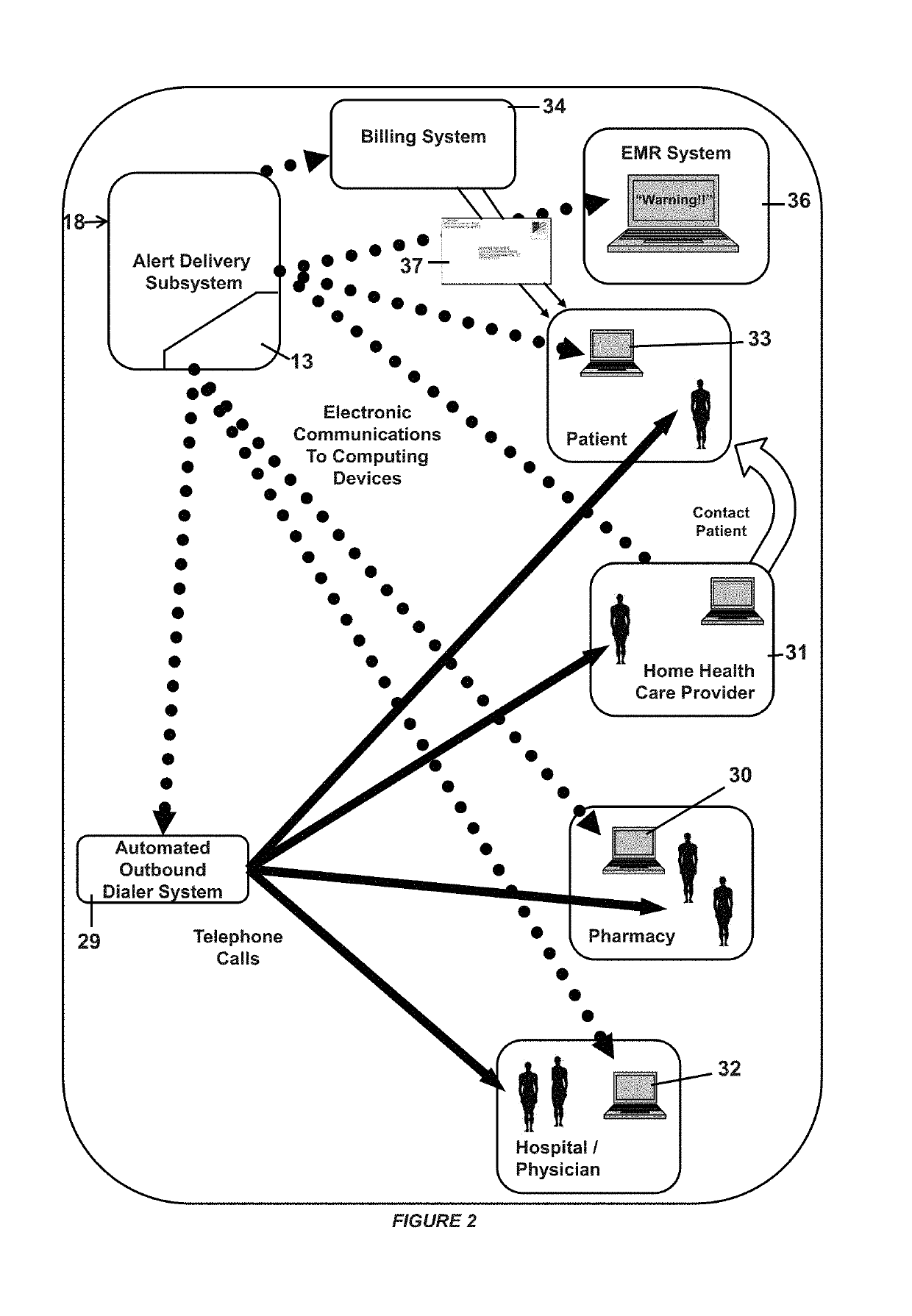 System for gap in care alerts