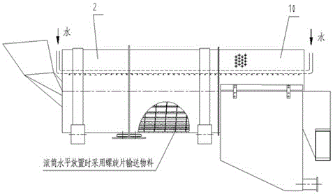 Drum screening machine and application thereof in oil sludge treatment