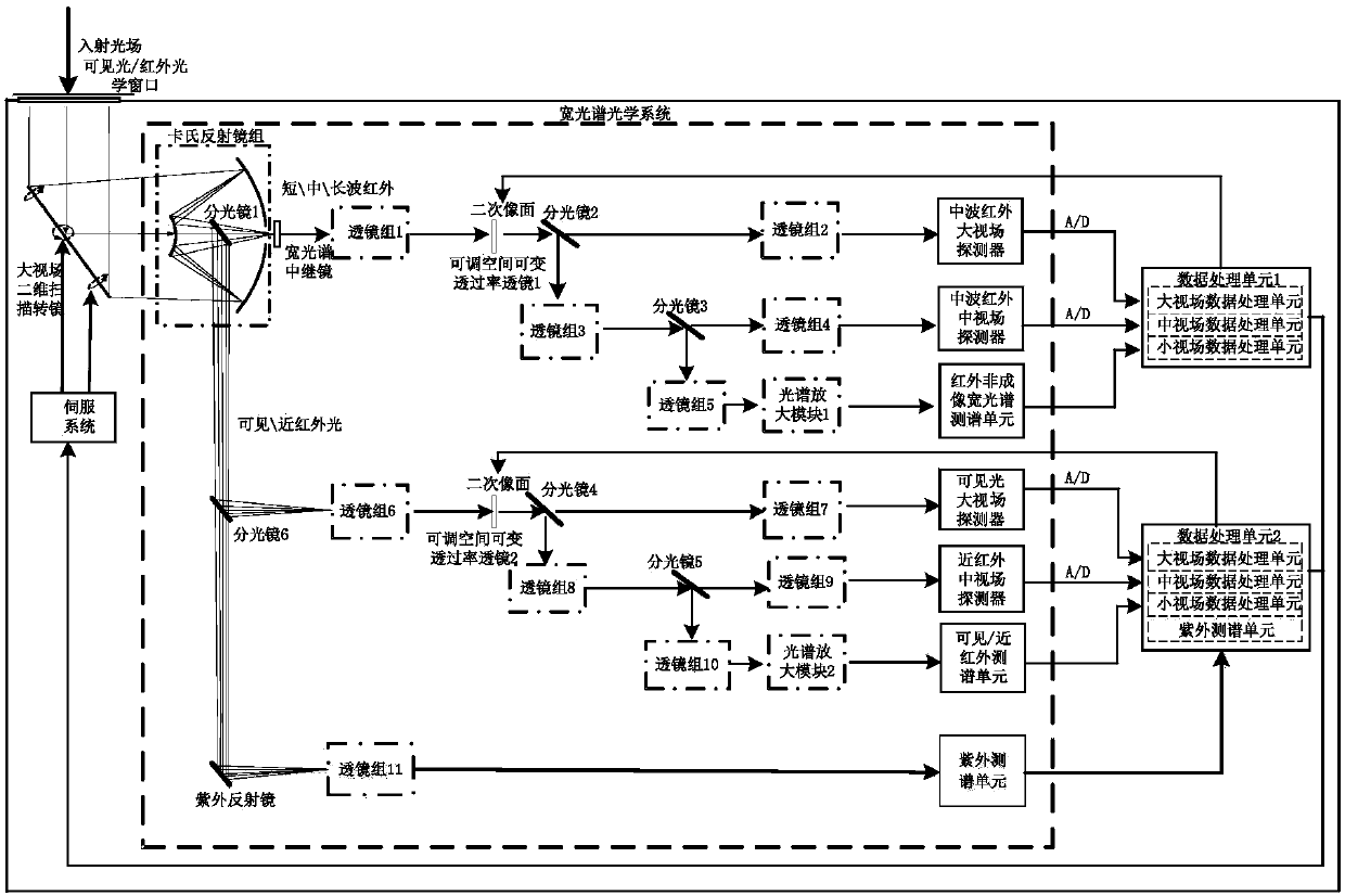 A weak target detection device and method for dual-band imaging correlative full-spectrum measurement